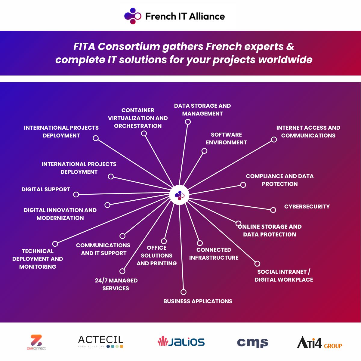 La French IT Alliance consolide une offre complète pour adresser les marchés internationaux